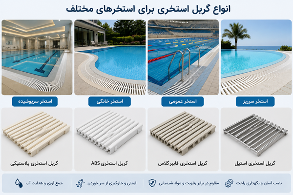 انواع گریل استخری