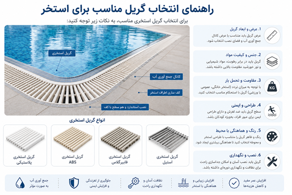 انتخاب گریل مناسب برای استخر