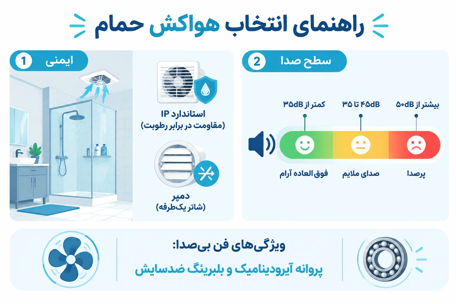 معیارهای انتخاب هواکش بی صدا