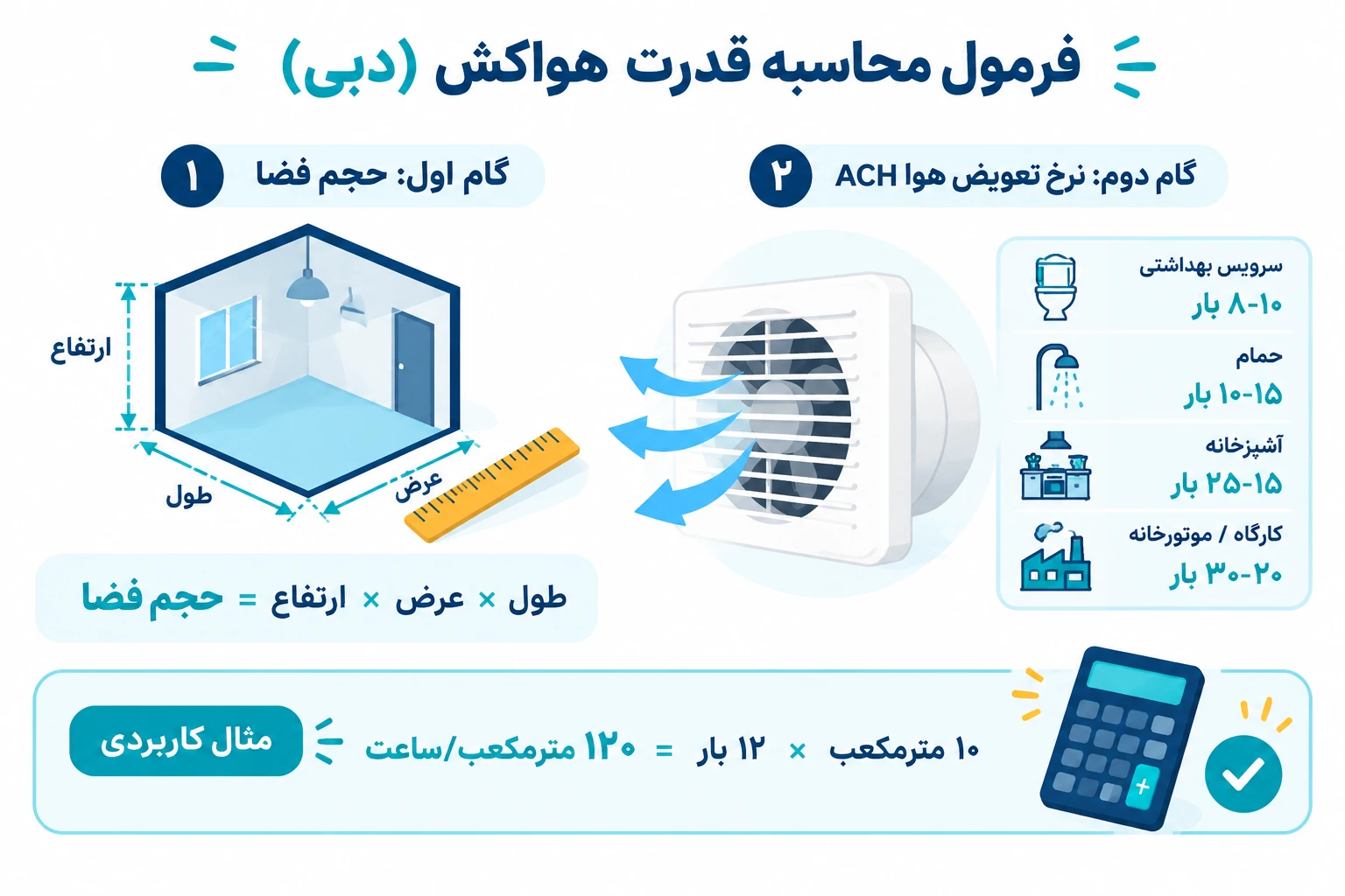 چطور قدرت هواکش مناسب را انتخاب کنیم؟ (فرمول سریع)